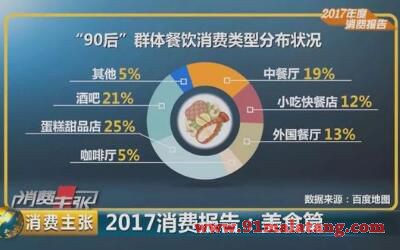 “90后”对蛋糕甜品的喜爱超过中餐