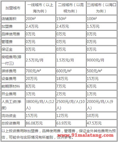 蜀串香厕所串串加盟费用