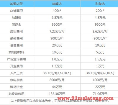 巴国渔夫加盟费用