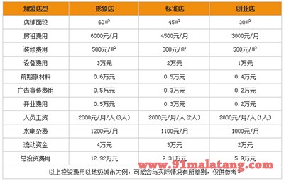 签签向上串串香加盟费用