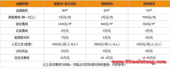 加盟冒吧需要多少费用?加盟冒吧一年能赚多少钱?