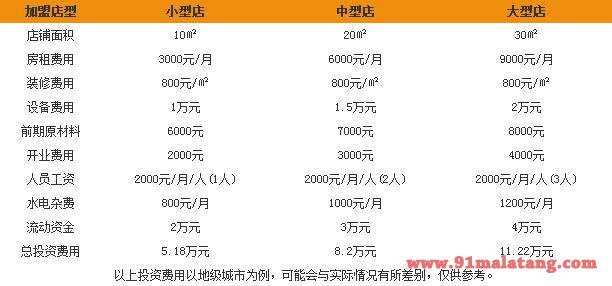 加盟MK鸭货需要多少费用？加盟MK鸭货一年能赚多少钱？　