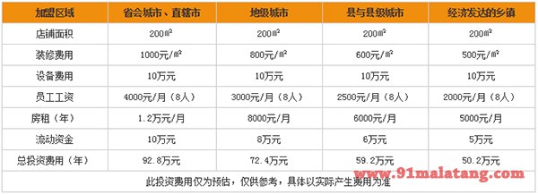 大渝火锅加盟费用