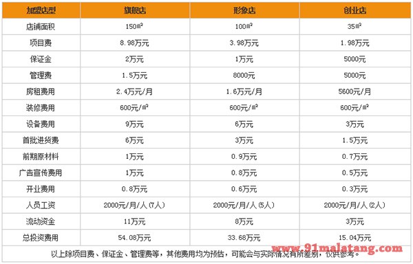 魔力玛卡冒菜加盟费用