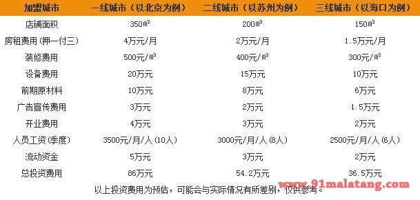 佬土鹅肠火锅加盟费用是多少?佬土鹅肠火锅的加盟流程有哪些?