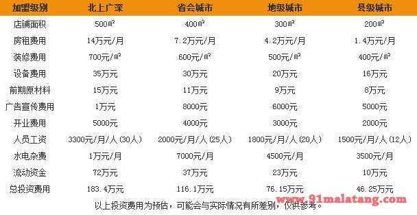 辣戏火锅加盟费用是多少?辣戏火锅的加盟条件?