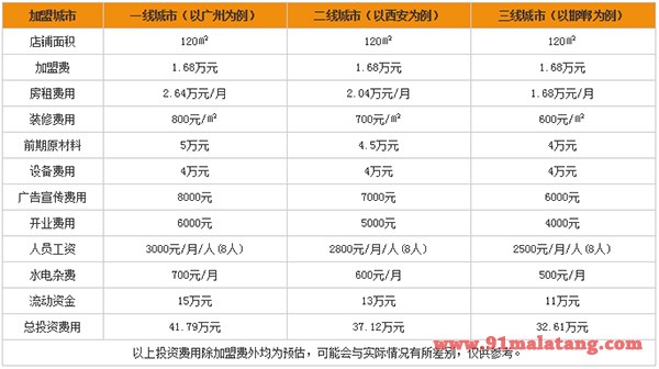 陈记厕所串串加盟费用