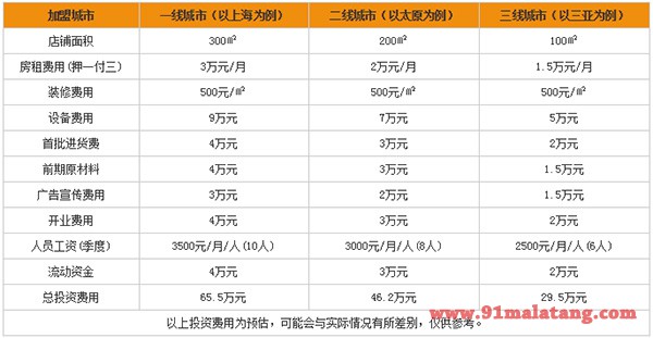 麻辣无情老火锅加盟费用