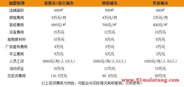 老城一锅羊蝎子加盟费用是多少?加盟老城一锅羊蝎子需要满足哪些条件?