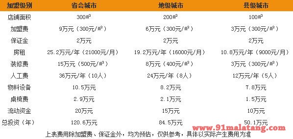 辣司令重庆火锅加盟费是多少?辣司令重庆火锅有哪些加盟条件?