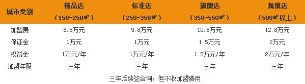 宽板凳老灶火锅加盟费用是多少?加盟宽板凳老灶火锅要满足哪些条件?