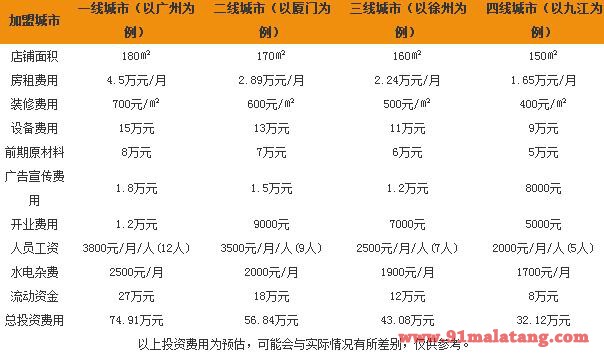 大嘴猫老成都串串火锅费用是多少?加盟大嘴吗老成都串串火锅有哪些条件?