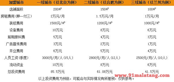 红满家自助火锅加盟费多少钱?如何加盟红满家自助火锅?