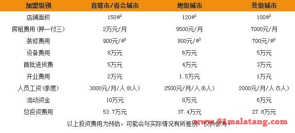 加盟今日牛事潮汕鲜牛肉火锅需要多少钱?怎么加盟今日牛事潮汕鲜牛肉火锅?