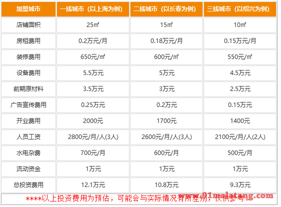 开一家桂源铺需要多少钱?好喝的奶茶吸金能力强