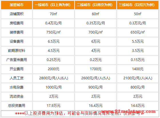 加盟潜源三和卤虾百味人生多少钱?销量持续增高稳挣