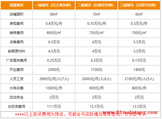 小野戈厕所串串加盟费用有哪些?产品美味创客怎么样都能赚