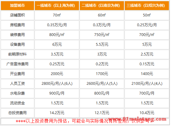 花溪飞碗牛肉粉加盟需要多少费用?舌尖美味竞争完胜同行