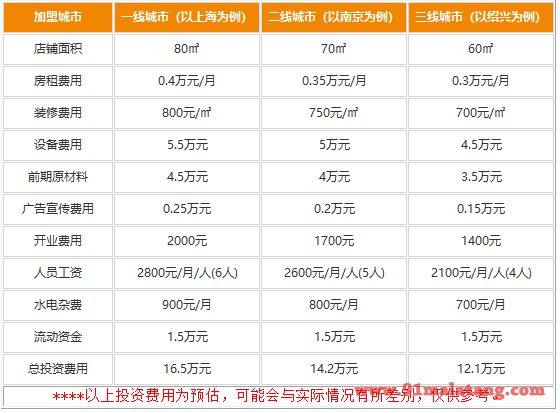 若爱猪肚鸡加盟费多少钱?赚大钱容易的小投资