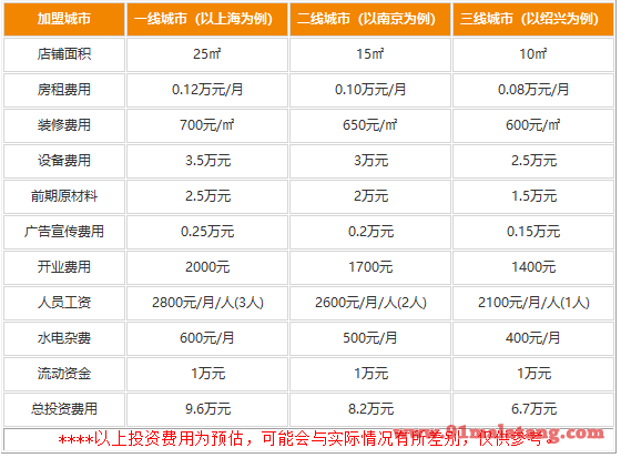 老枝花卤可以加盟吗?老枝花卤加盟多少钱?