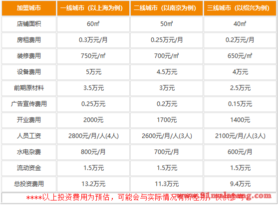 慕玛披萨加盟费要多少钱?好吃门客多收益进账快