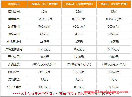 觅豆豆花加盟要多少钱?总部扶持创业赚钱真不少