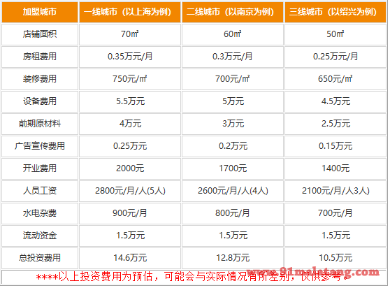 秦云老太婆摊摊面加盟费用有哪些?免学费教学轻松开业赚钱