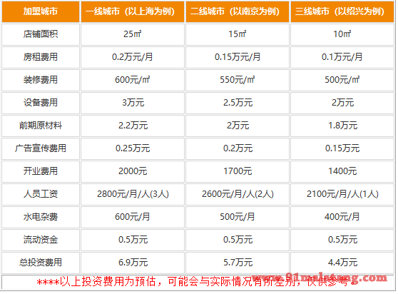 盘古烤猪蹄加盟大概多少钱能创业?4、5万元就能吸客捞金