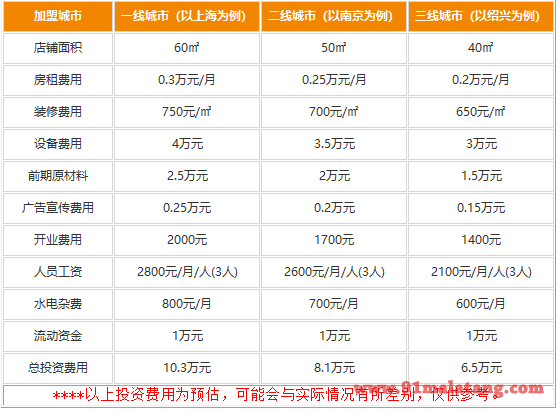 明月麻辣香锅加盟费用15万足够开店吗?价格表吸引创客围观