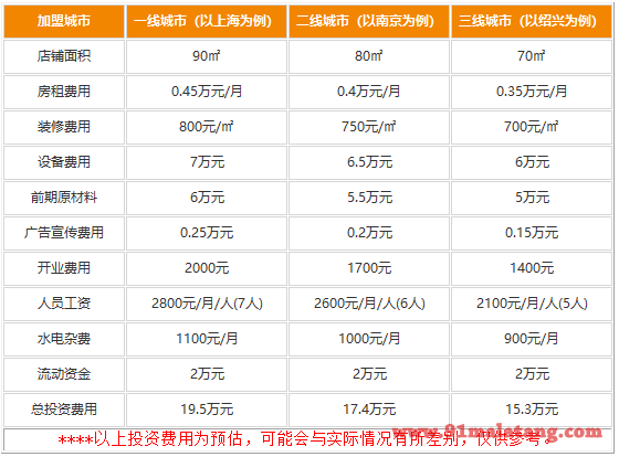 狠牛火锅料理加盟费用很亲民?19万经营何处都是赚