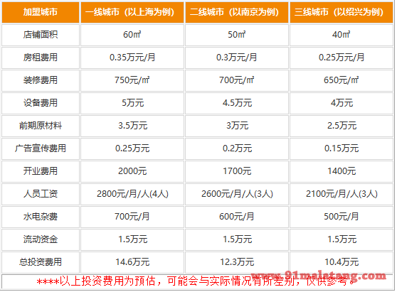 广州不方便面馆在哪里开都赚钱吗?不方便面馆加盟多少钱够用?