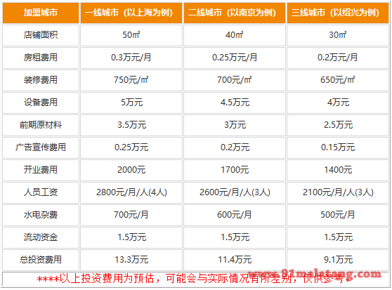 开一个广隆蛋挞王加盟费要多少钱?靠谱项目让你满意赚钱