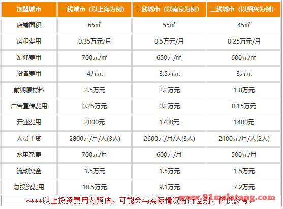 杜老鲜麻辣烫加盟费用一共多少钱?小本省心赚保准盈利