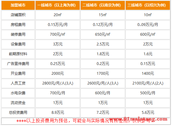 北京阿芮烤鸡爪加盟多少钱够开店?价格表引人尖叫