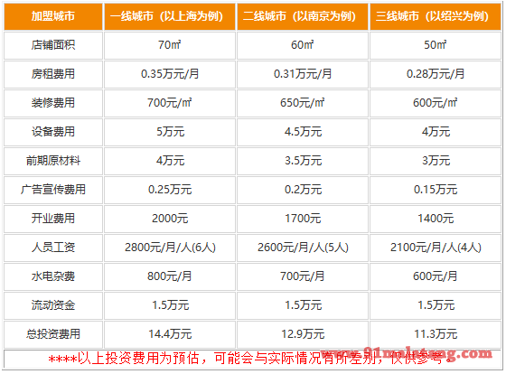 渝幺婶串串香加盟费用是多少?口碑之好盈利不在话下