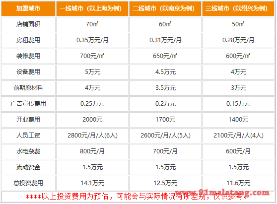 贺匠馄饨加盟费用是多少?小资金一举拿下市场