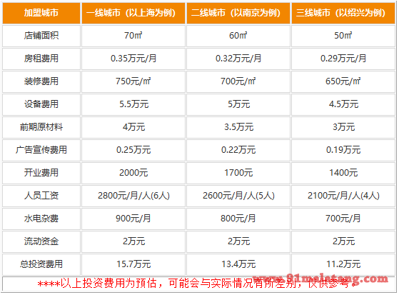 三傻老坛酸菜鱼加盟怎么样?价位适合普通创客致富