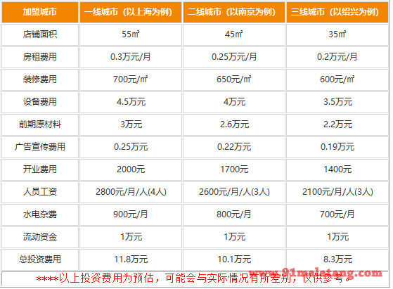 肉夹小魔王加盟具体费用有哪些?盈利不在话下8万即可开店