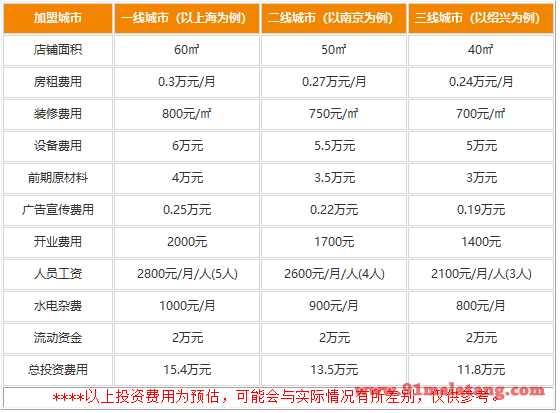 佐鱼寿司の日式便当加盟费用是多少?赚钱商机助众人创业