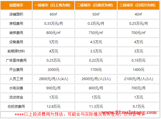 加盟淳味王麻辣香锅费用是多少?低本创业赚钱优势明显