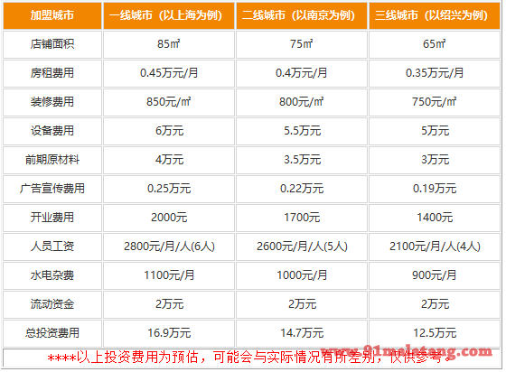 九千岁串串料理研究所加盟费多少钱?创客都惊呆的价格