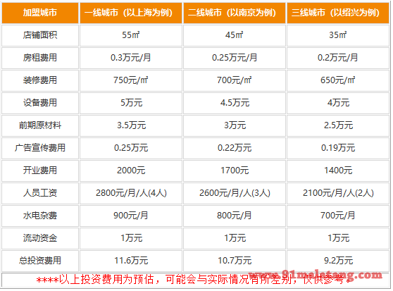 红姐东北麻辣拌加盟需要多少钱?四季无忧可靠盈利