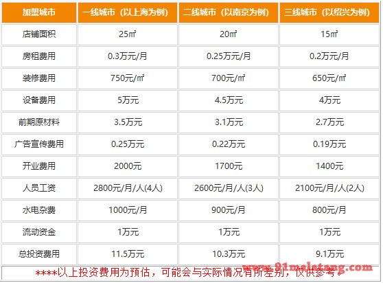 西四包子铺加盟费用是多少?小买卖轻松赚钱