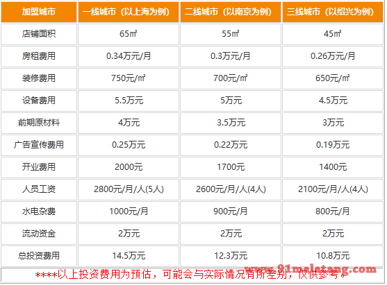 江南小厨家乐送加盟费用怎么样?小百姓经营同样大赚一笔