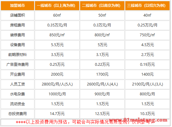 开一家蔡明纬热干面要多少钱?多大面积都能生意爆满