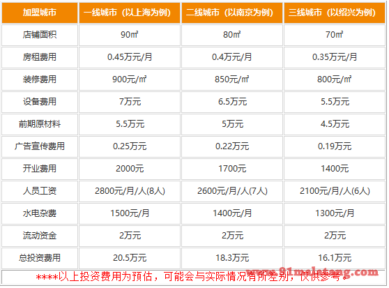 川骄火锅加盟需要多少钱?投资受欢迎盈利羡煞旁人