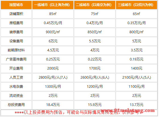 老阿婆火锅加盟费用怎么样?普通百姓经营都是挣