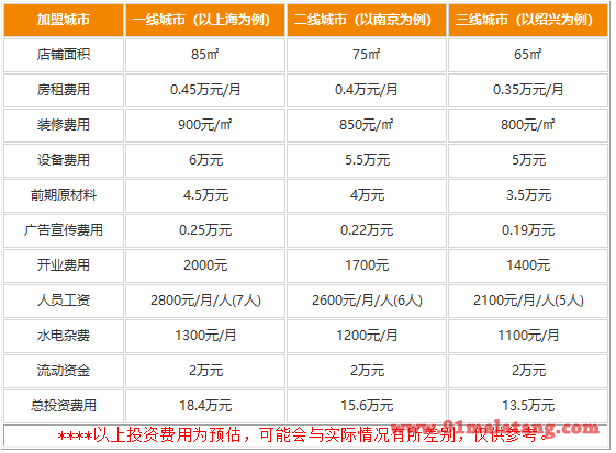 炙美味火锅加盟费用高不高?开一家店无需高投资