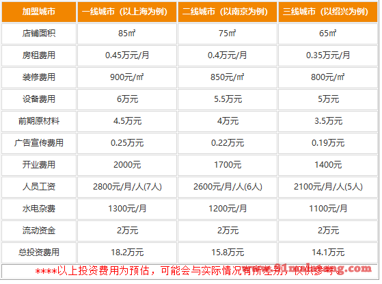 开一家锅天香火锅费用是多少?盈利多是众人投资的重要原因