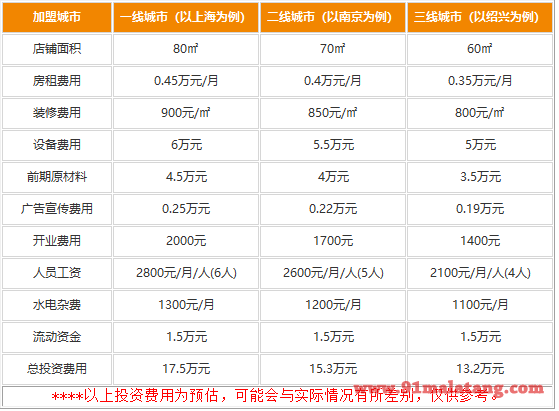 鲜瓜煮义火锅开下来费用要多少?数不尽财富尽在鲜瓜煮义